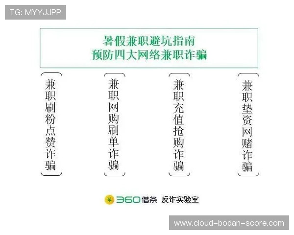 买球站官网电子真人避坑指南极速提现技巧